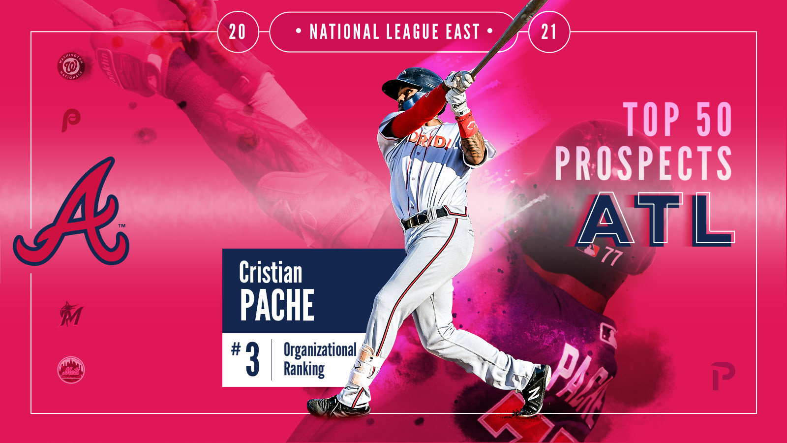 Dynasty Atlanta Braves 2021 Preseason Top 50 Prospects Pitcher List