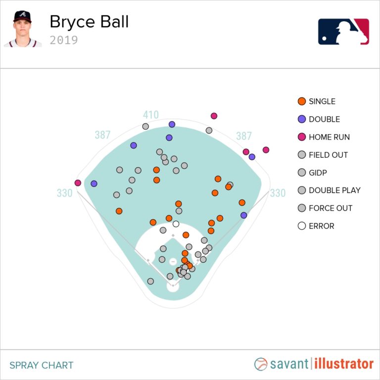 bryce ball
