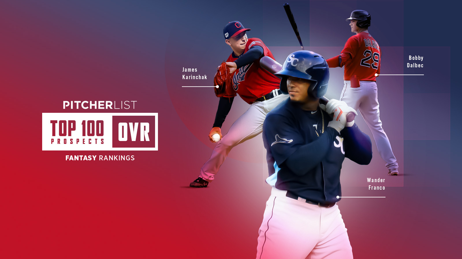 Top 100 Prospect Rankings for Dynasty Baseball 2021 Pitcher List