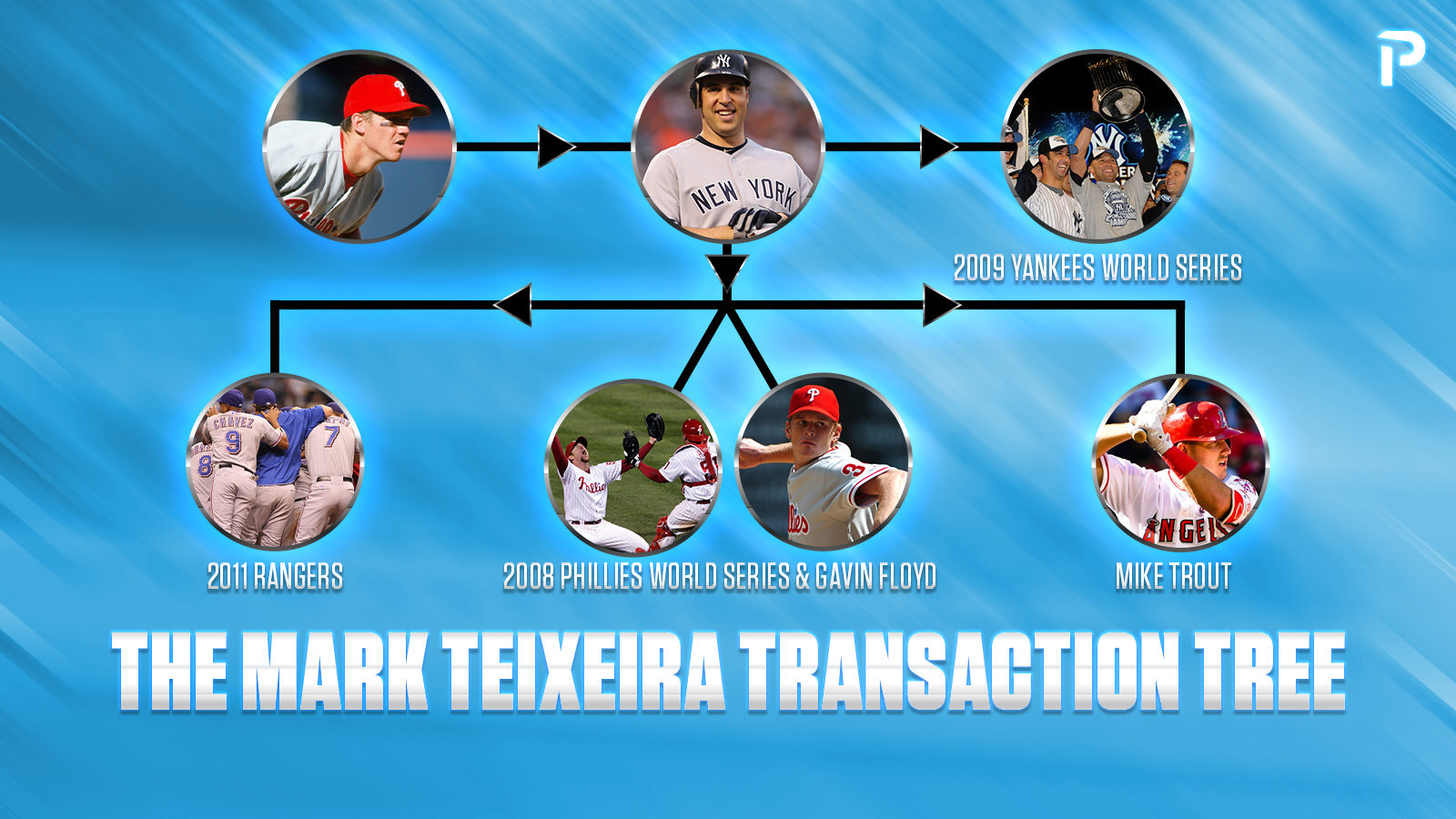 Mark Teixeira Contract Details, Salaries, & Earnings