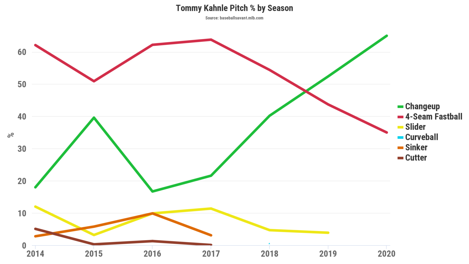 How Much Can You Throw One Pitch? | Pitcher List