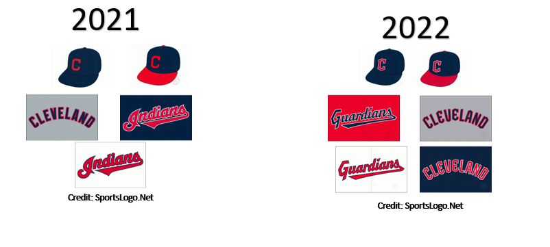 MLB Mixtape Uniforms, Guardians Edition! Each uniform takes elements from  different eras for the teams and combines them for something entirely new,  enjoy. (Cap is with matching C) : r/ClevelandGuardians