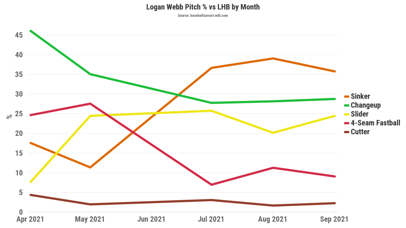 A Case for Garrett Whitlock in the Rotation | Pitcher List