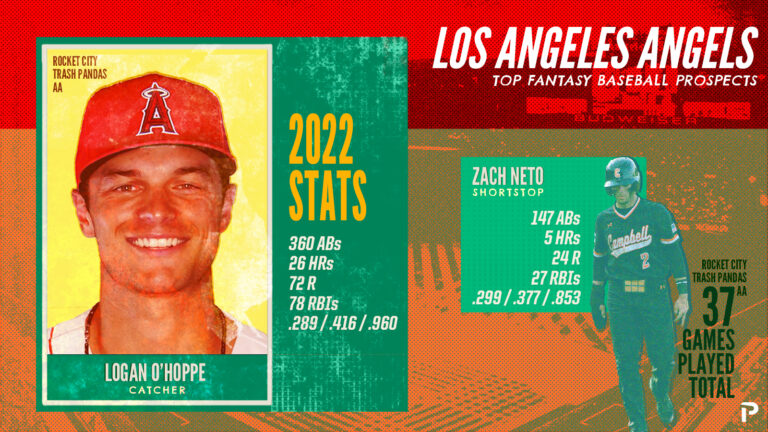 los-angeles-angels-top-fantasy-baseball-prospects-pitcher-list