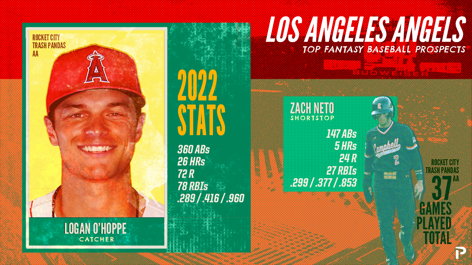 Los Angeles Angels Top Fantasy Baseball Prospects