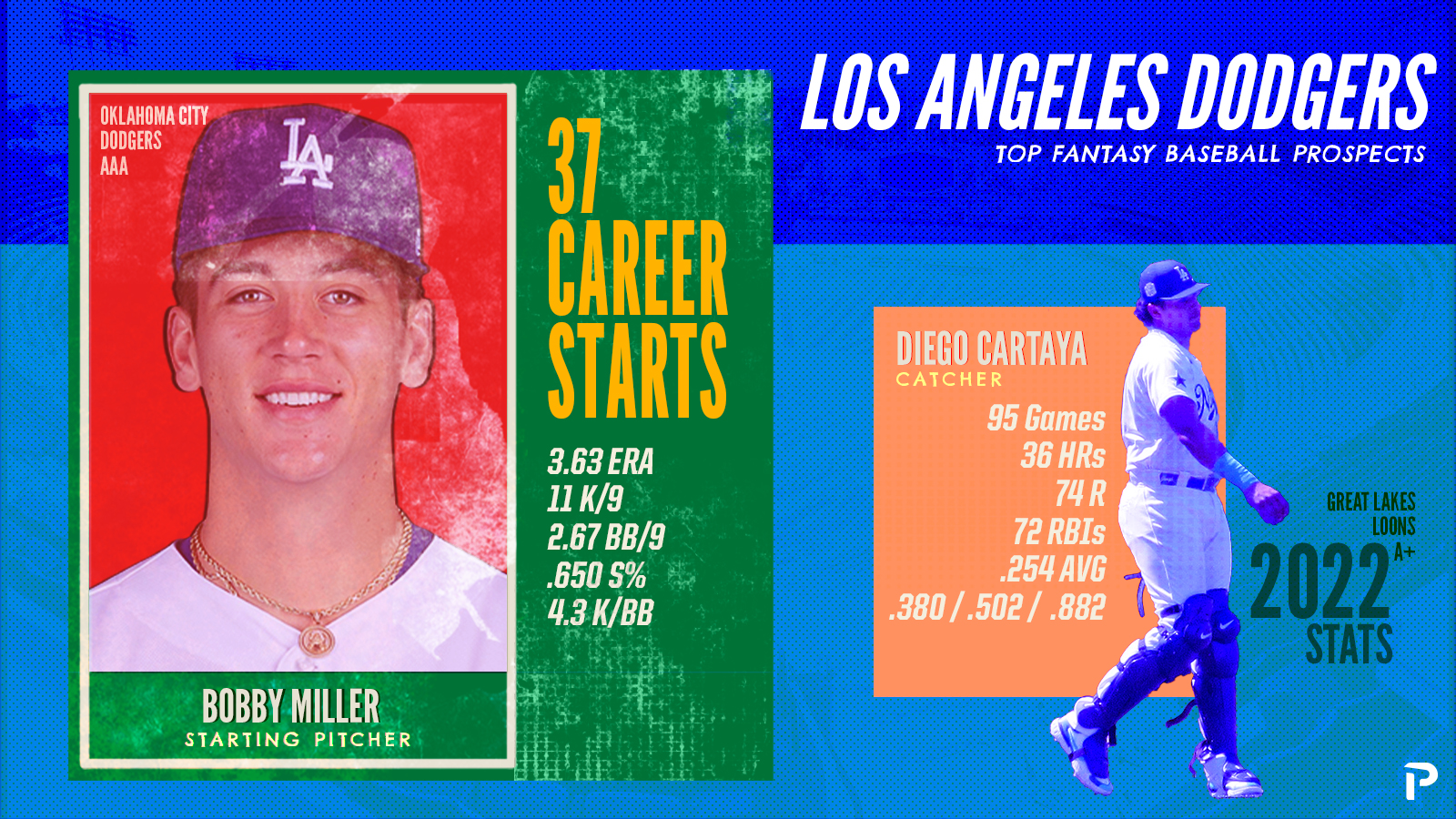 Dodgers prospects 2022: Diego Cartaya leads LA top 100 at The
