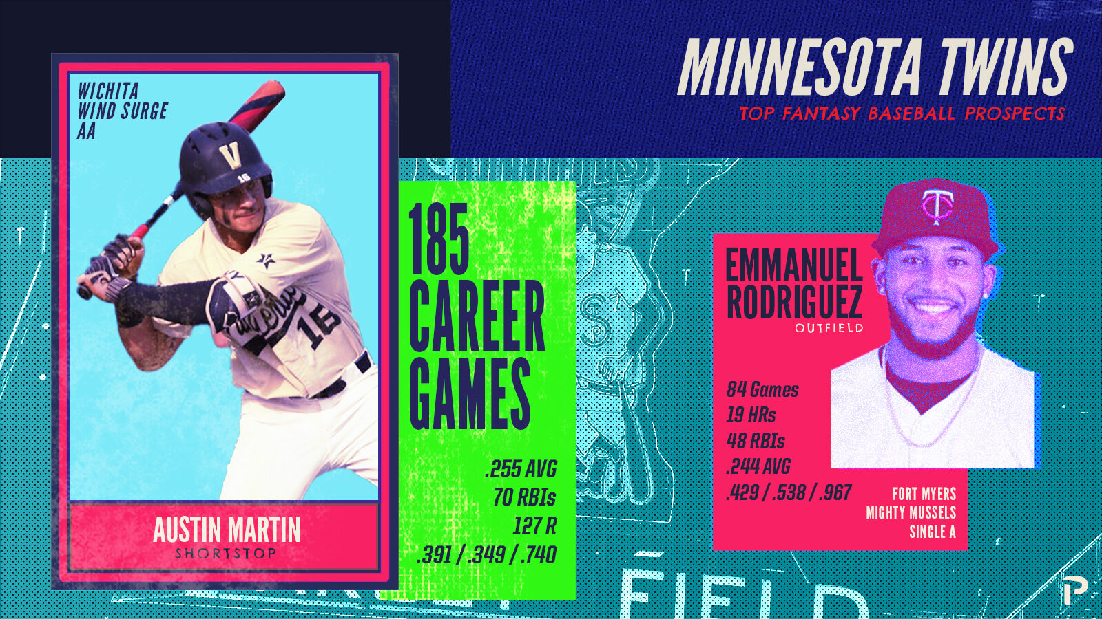 2021 Prospects: Minnesota Twins Top 10 Prospects - Baseball