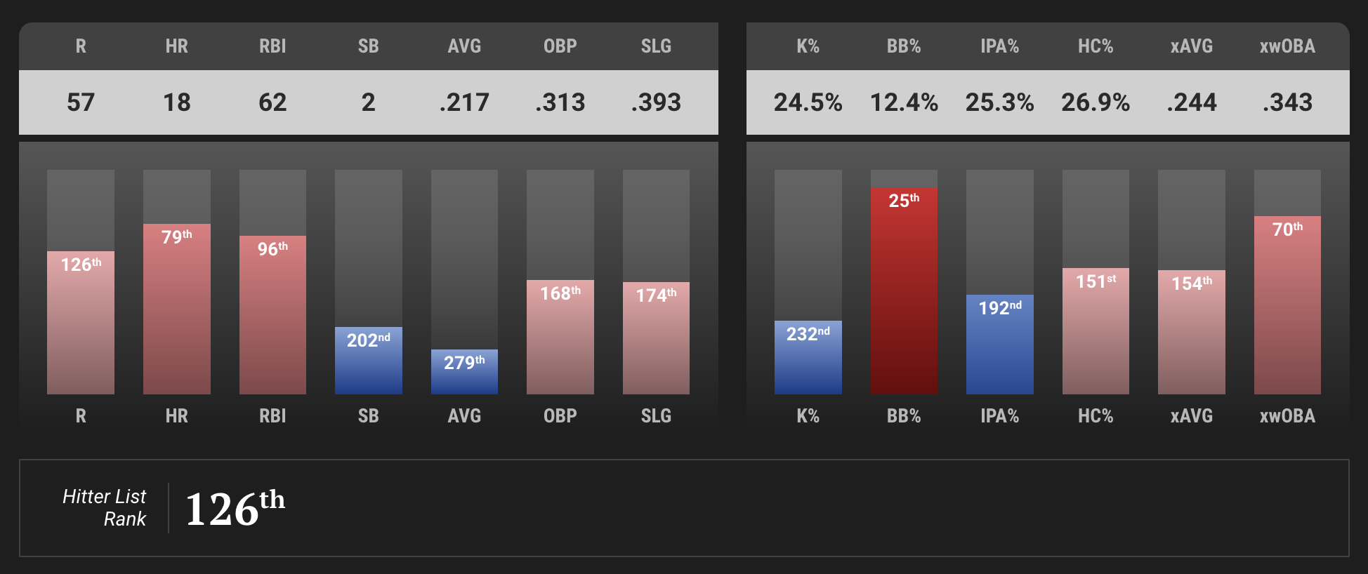 ADP Draft Values for CBS Fantasy Baseball Leagues Pitcher List