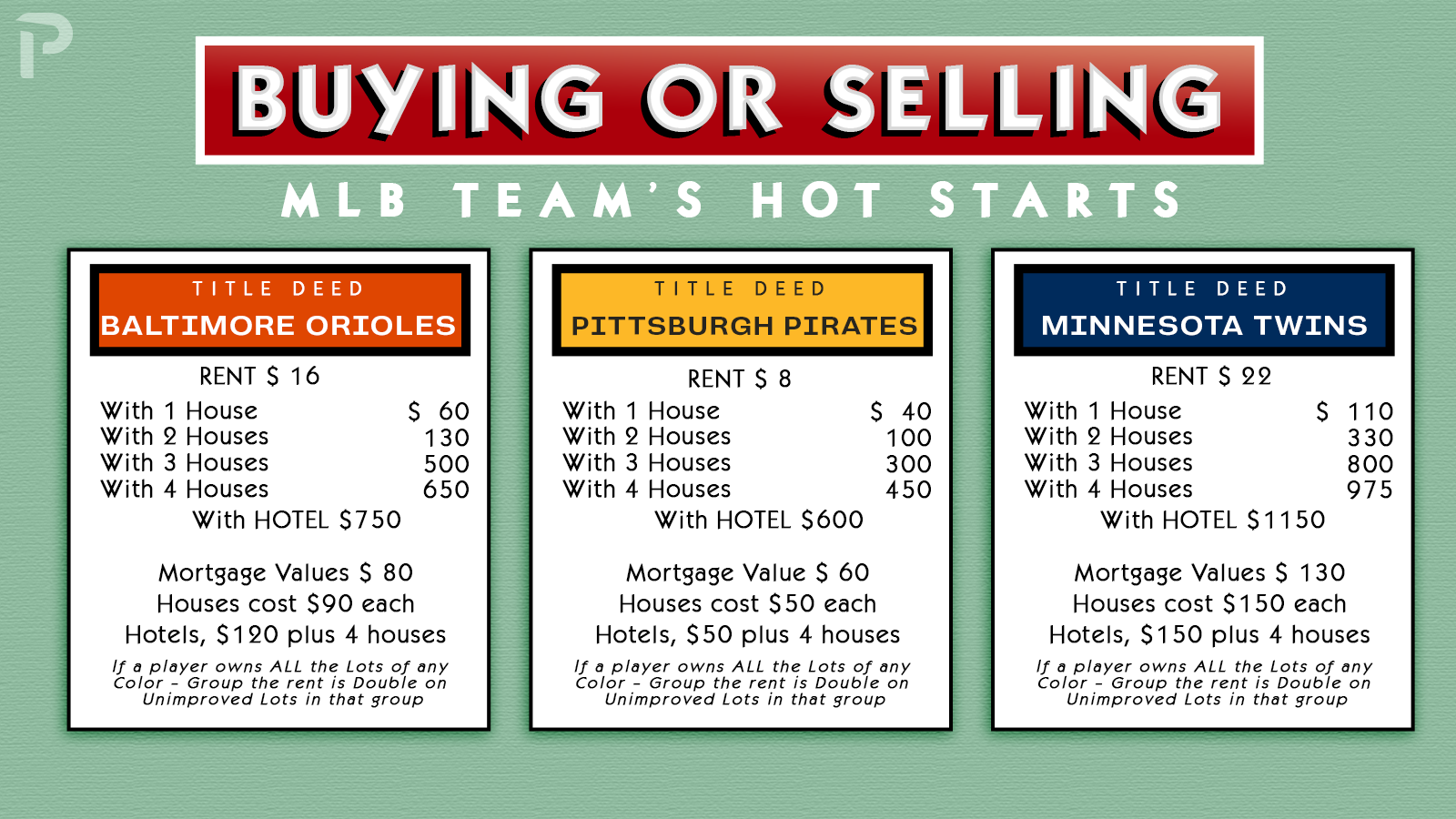 Buying or Selling MLB Teams Off to Hot Starts