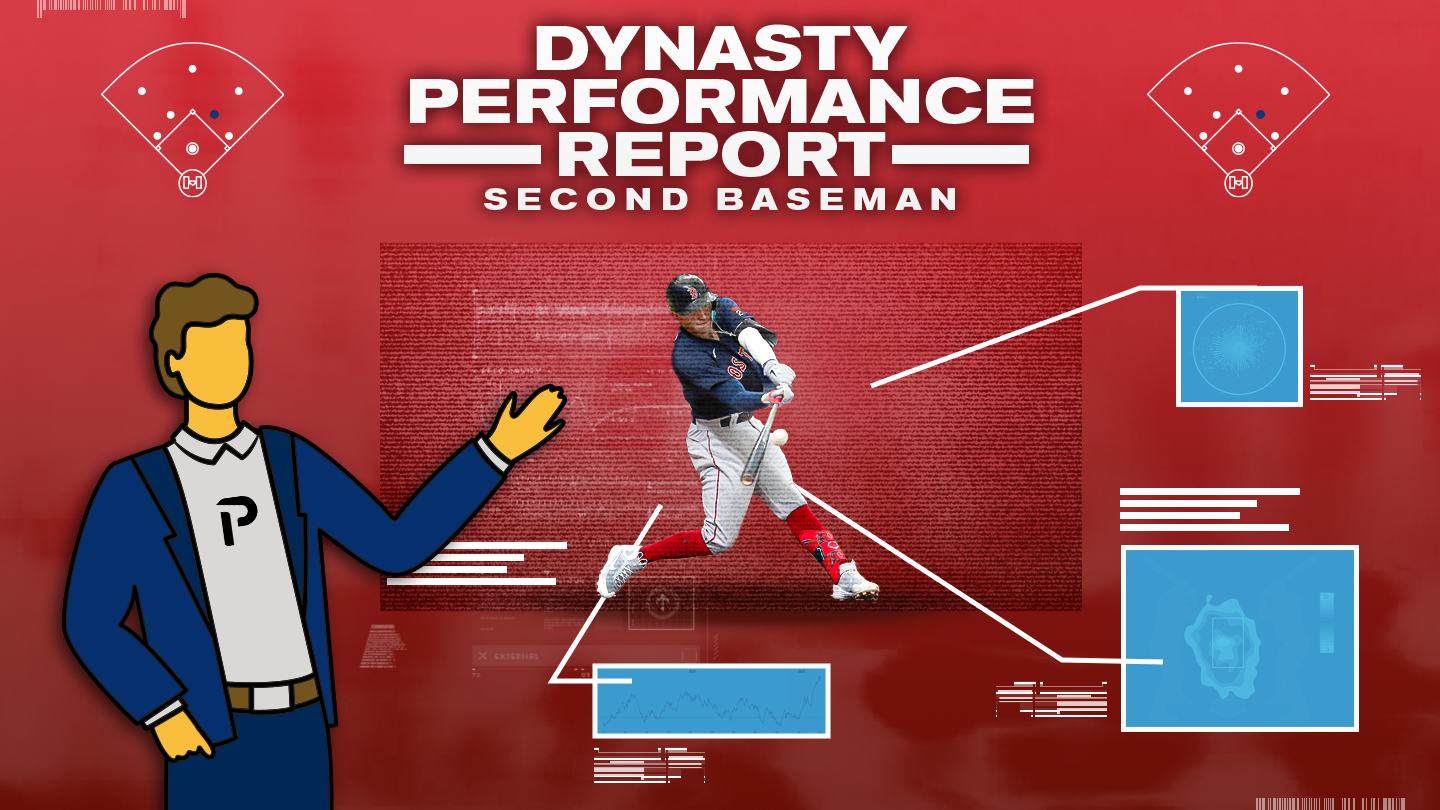 Top-500 Dynasty Fantasy Baseball Rankings - NBC Sports