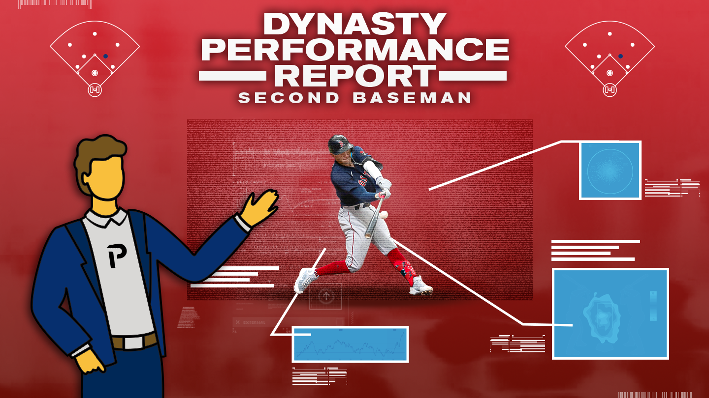 Dynasty Baseball Performance Report: Second Base