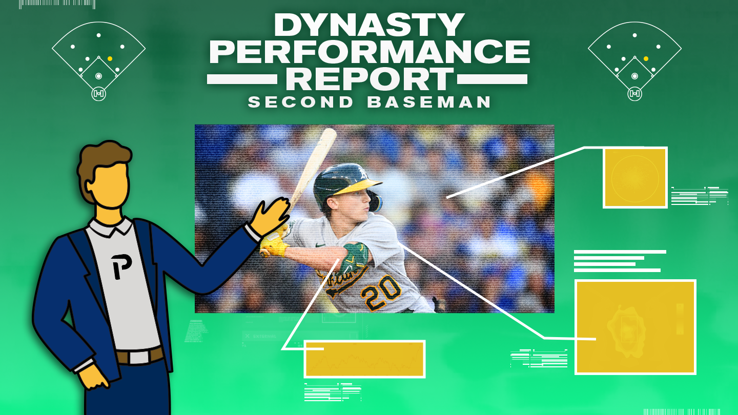 Shortstops for Rebuilding Dynasty Managers to Target in 2022