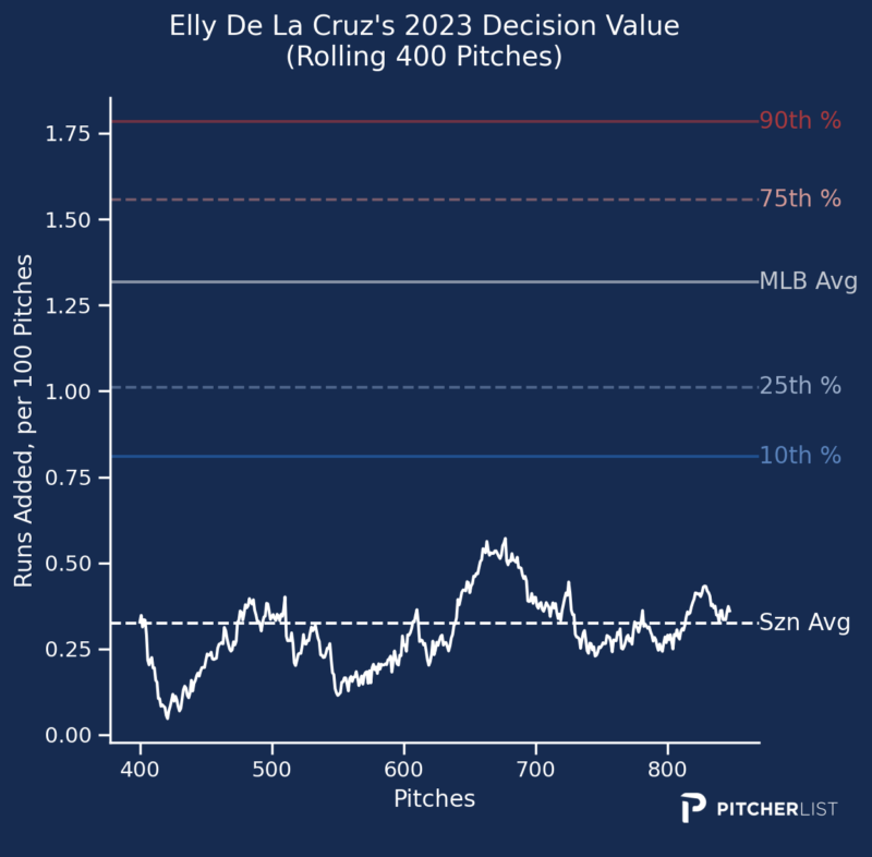 Fantasy Baseball Today: Elly De La Cruz flashes upside; former top  prospects making noise; news & notes 