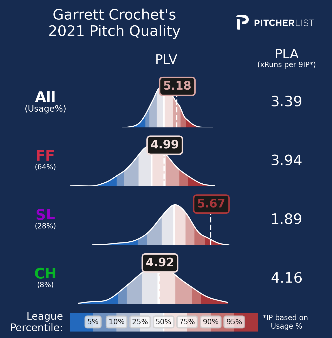 Garrett-Crochet-PLV-2021.png