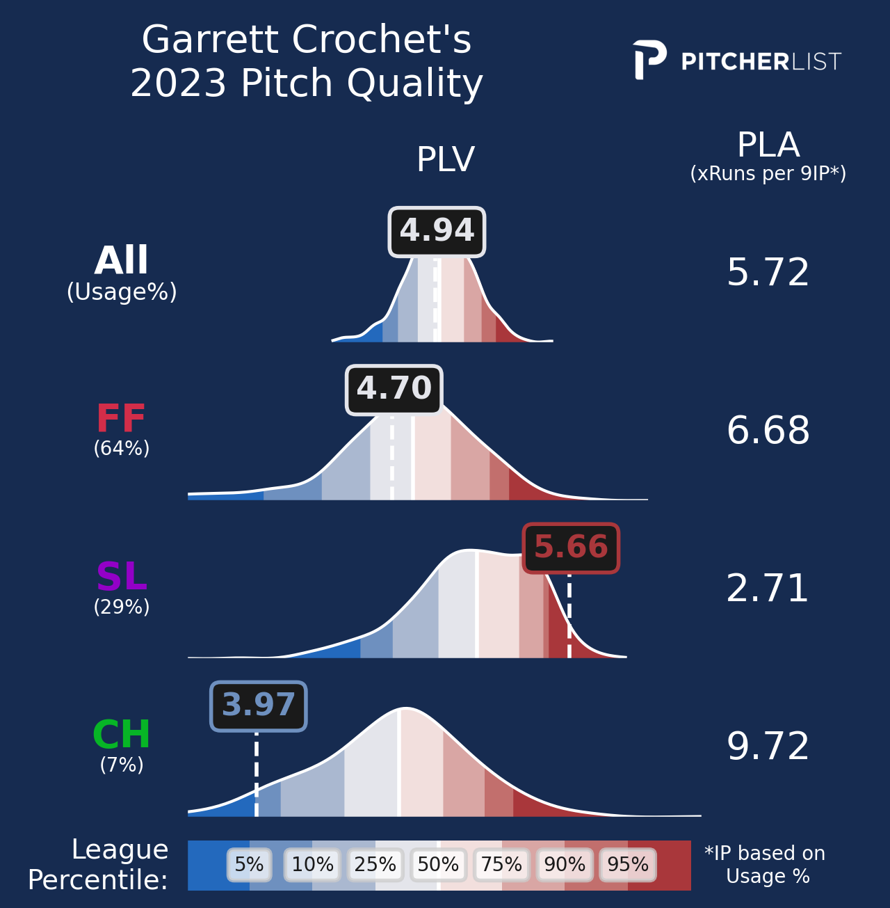 Garrett-Crochet-PLV-2023.png