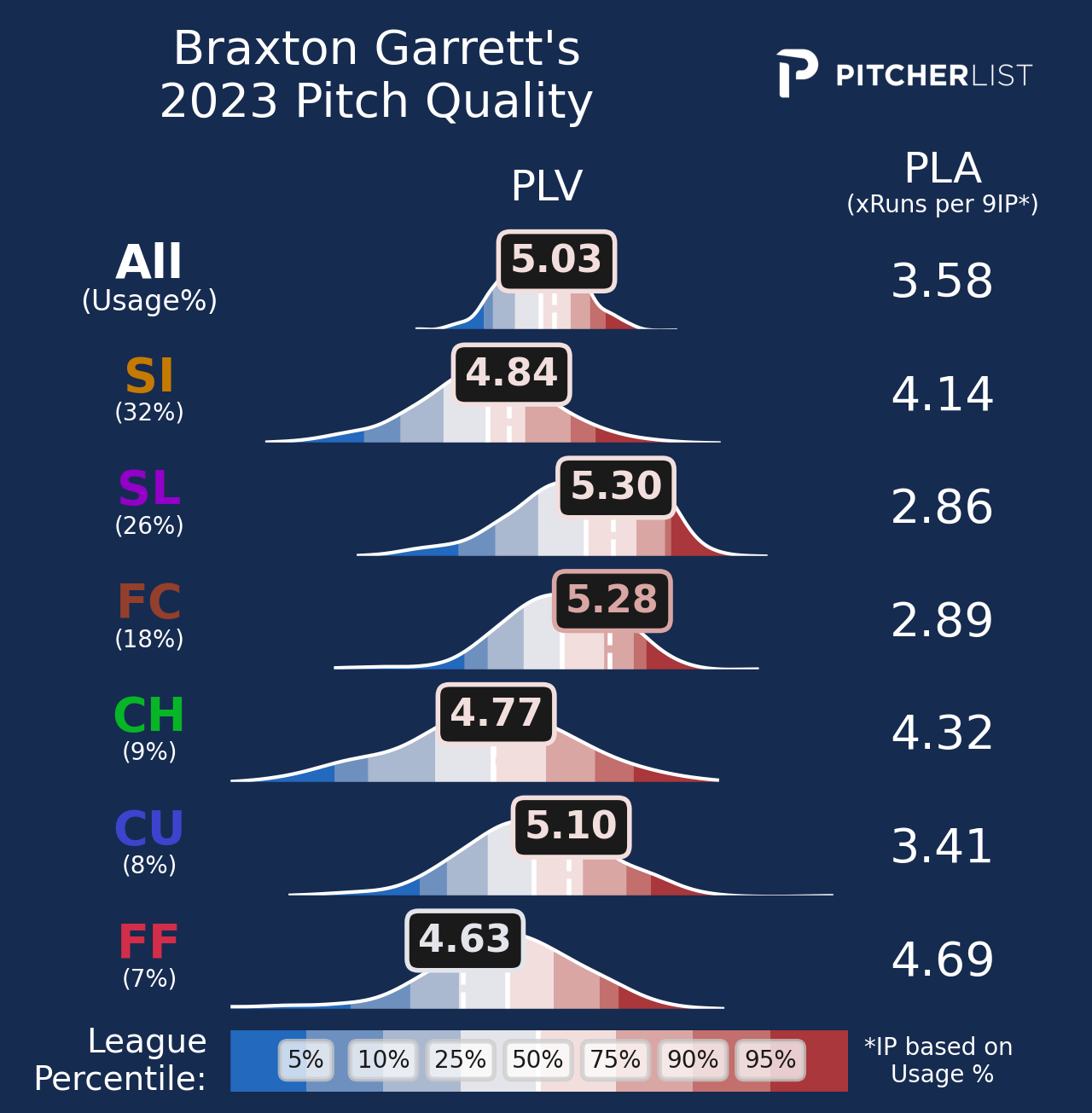 2024 Fantasy Baseball Sleepers Busts Miami Marlins Pitcher List   Braxton Garrett PLV 2023 