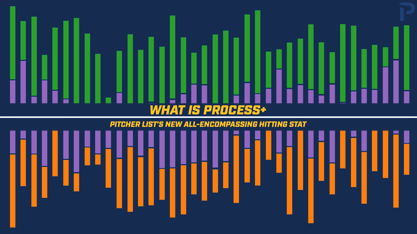 What is Process+? Pitcher List’s New All-Encompassing Hitting Stat ...