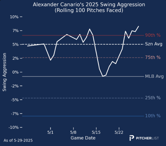 On the Right Path: Looking into Hitters’ Swing Paths | Pitcher List