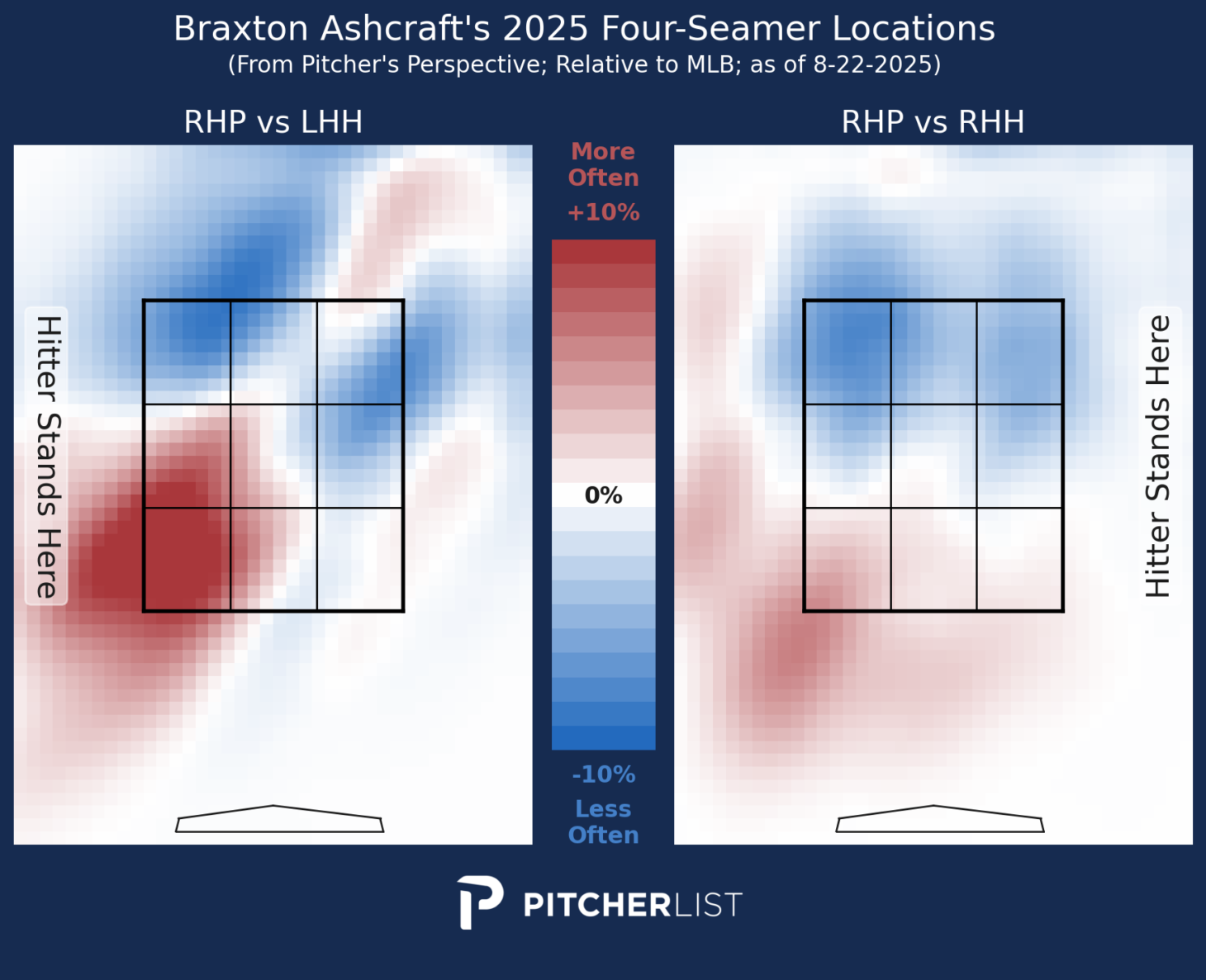 Braxton Ashcraft is Playing With Fire | Pitcher List