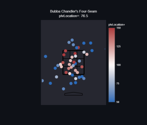 Bubba Chandler Fan4+ Location Chart - July 30