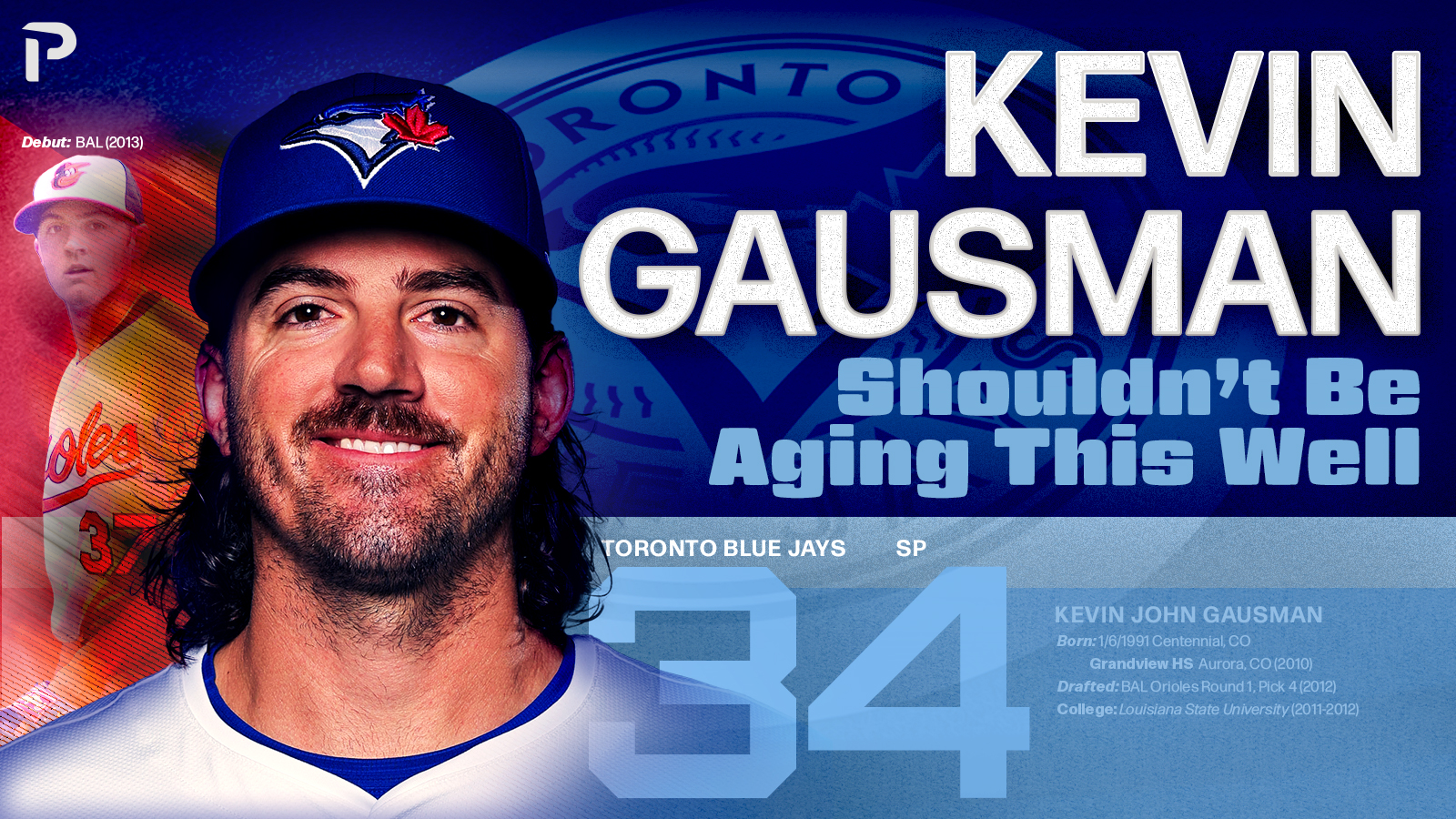 Kevin Gausman Shouldn't Be Aging This Well