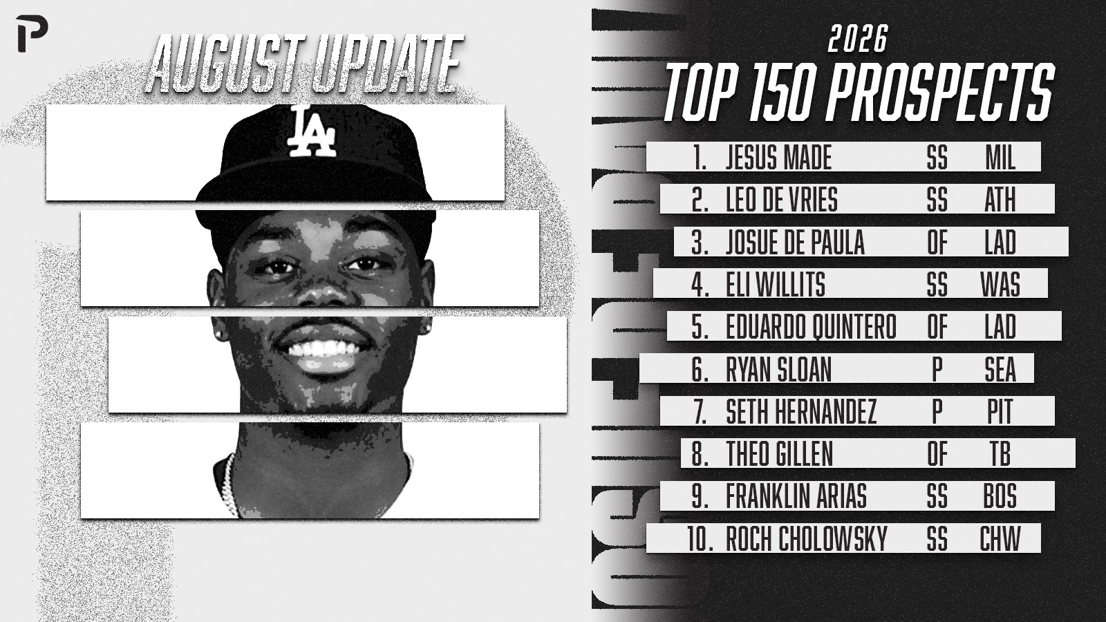 2026 Prospect List: Top 150 Dynasty Prospects