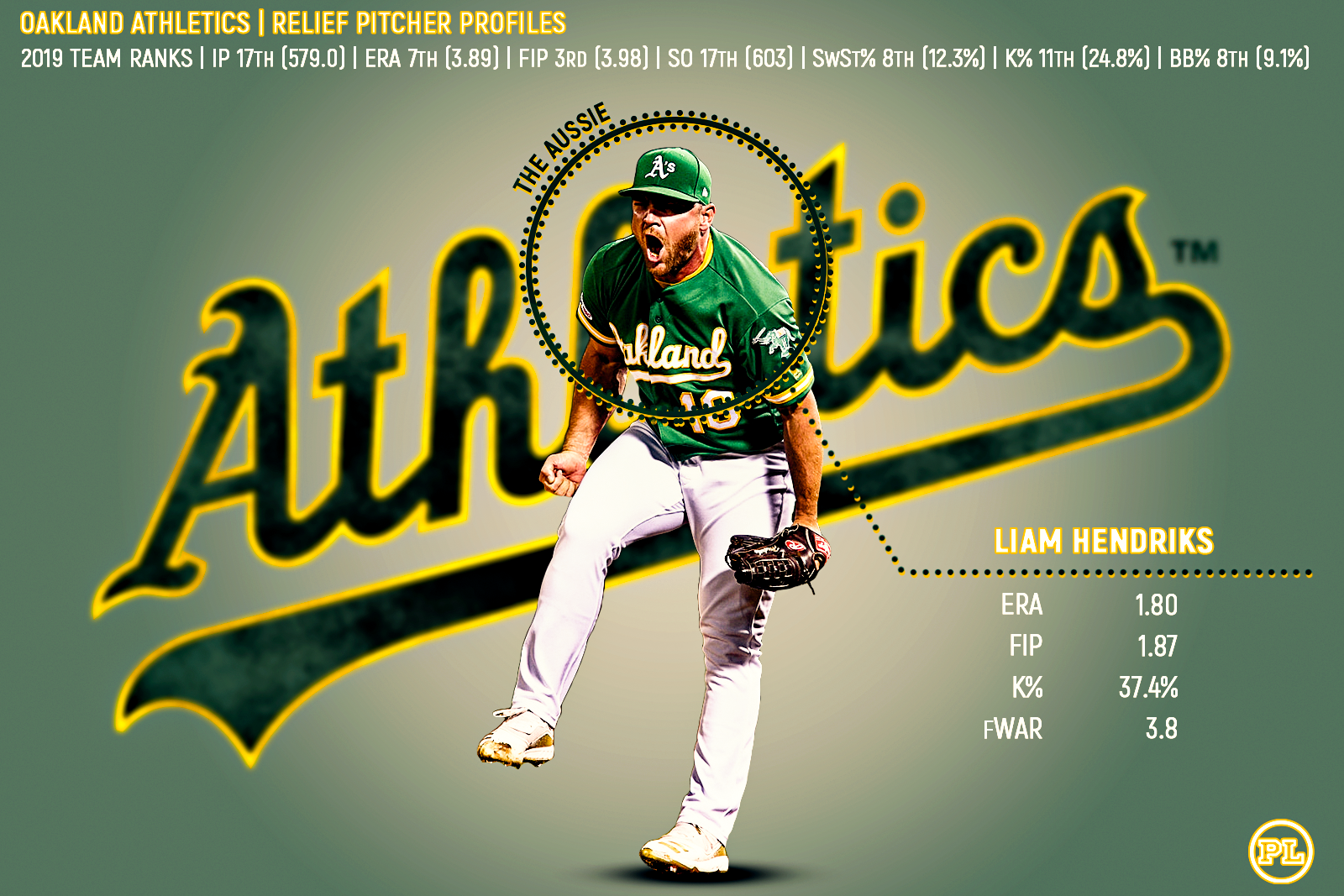Oakland A's, Profile & Projection