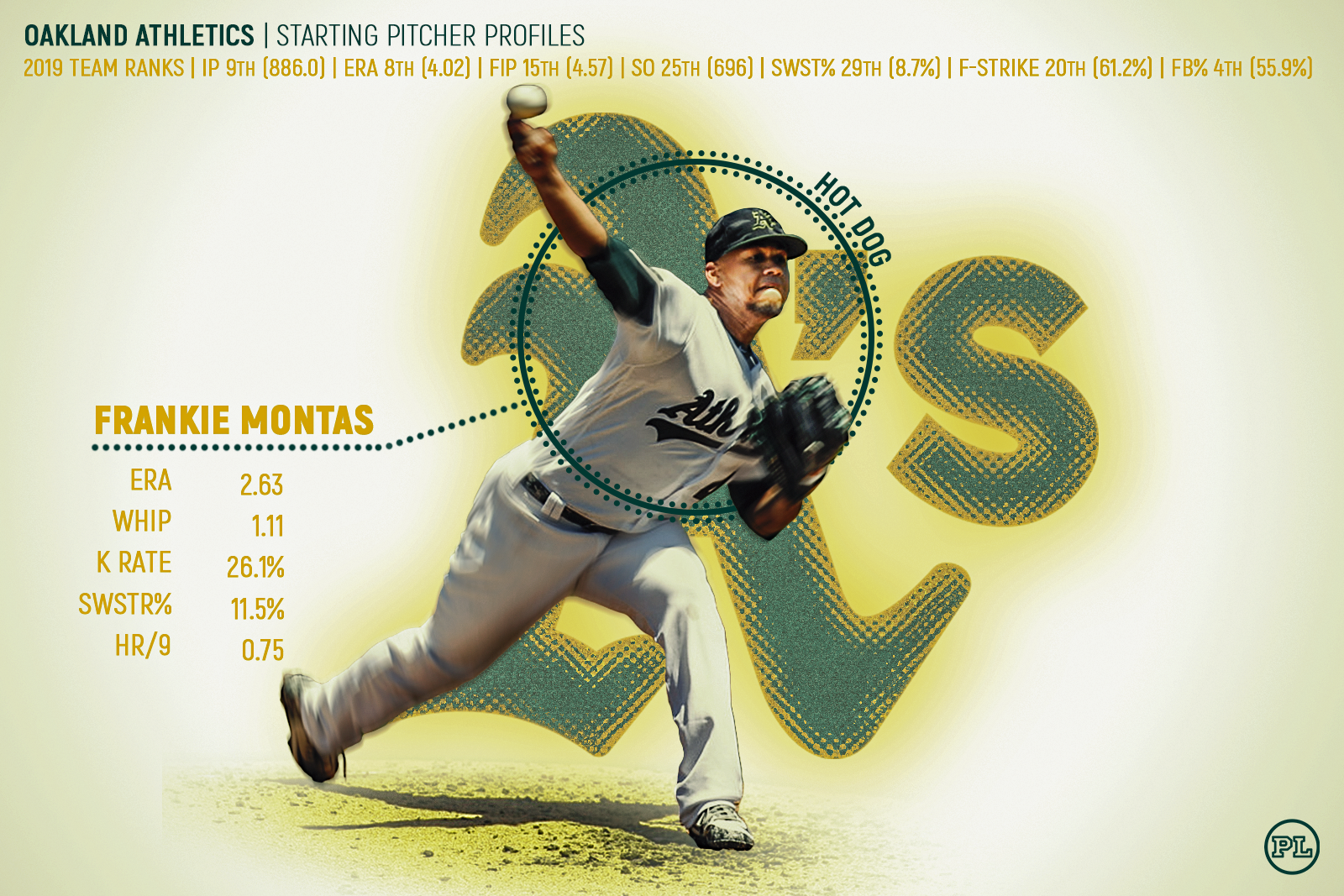 Athletics' Jesus Luzardo dominant out of bullpen, so may stay there