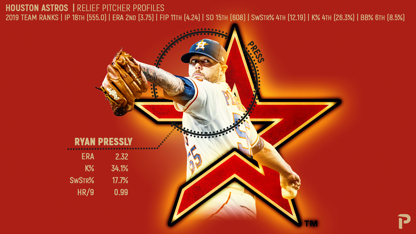Player Profiles 2020 Houston Astros Bullpen Pitcher List