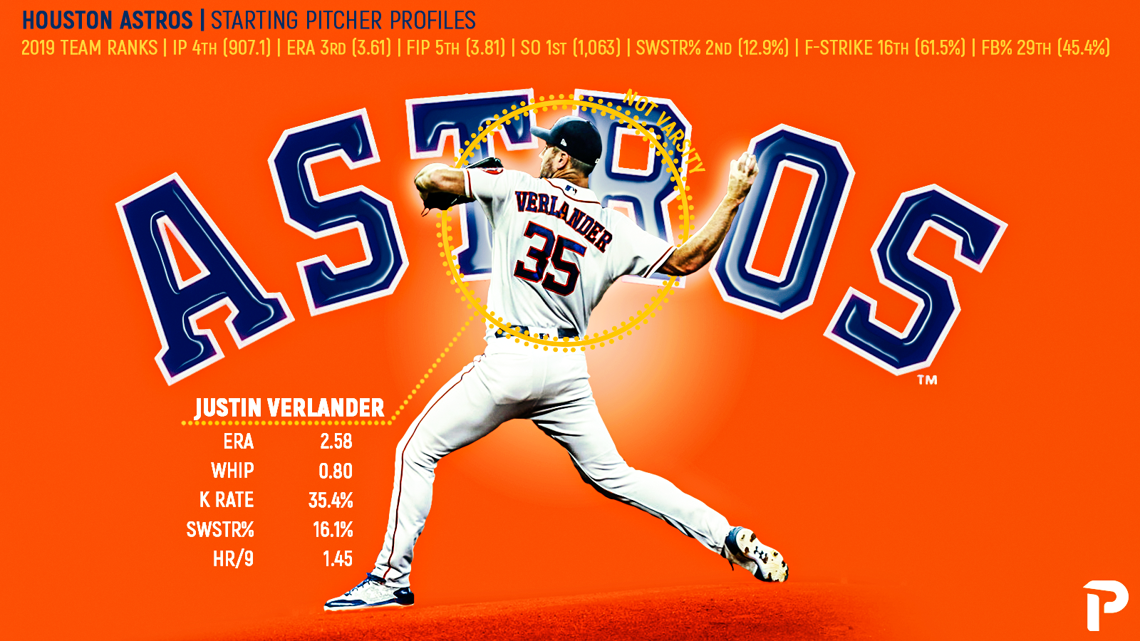 Player Profiles 2020: Houston Astros Starting Pitchers