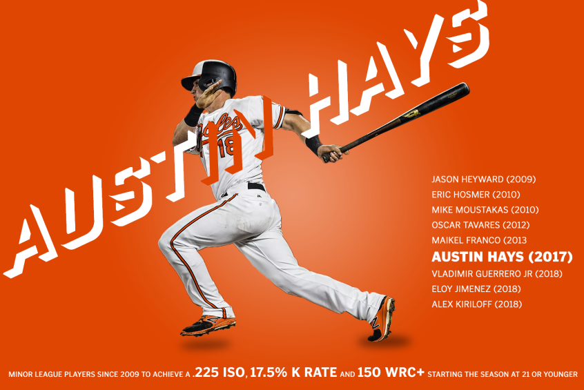 Fixing Jason Heyward's Swing Is Simple - Hitting with Torque