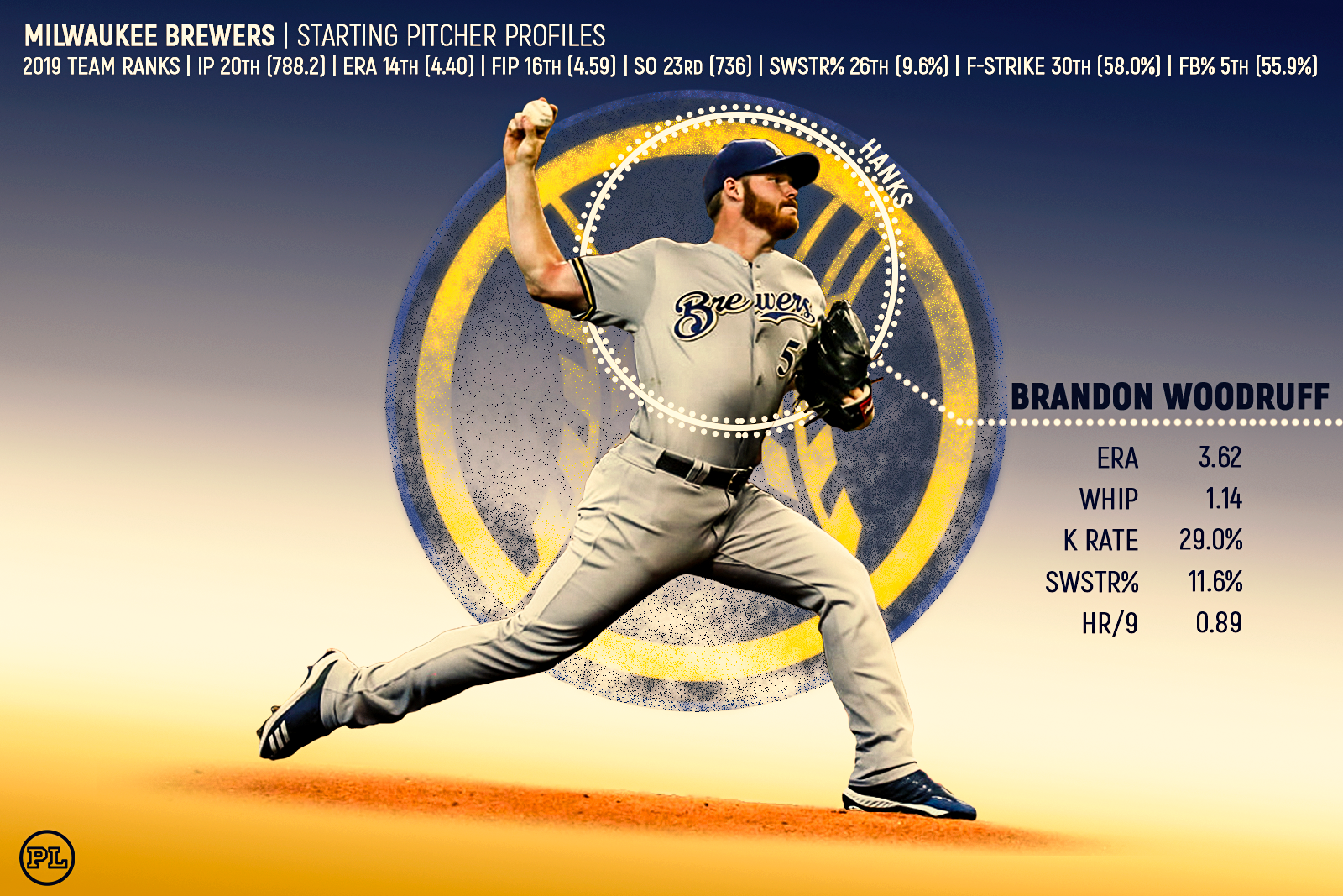 Milwaukee Brewers 2017 Preview by Position: Starting Rotation