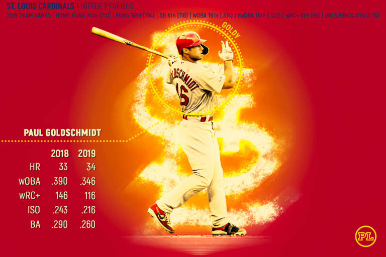 Paul Goldschmidt Triple Crown chances: Can Cardinals 1B, NL