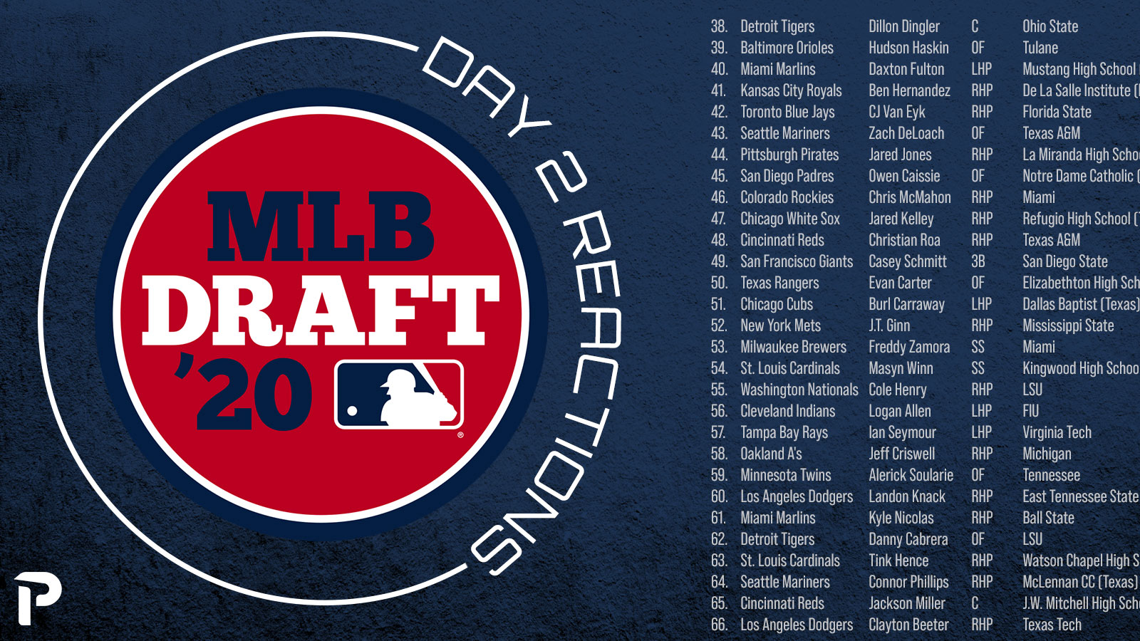 Day 2 Draft Reactions Pitcher List