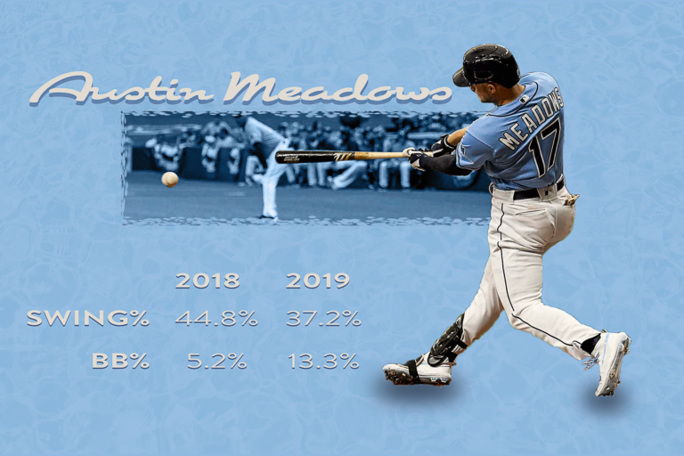 Austin Meadows Stats, Fantasy & News