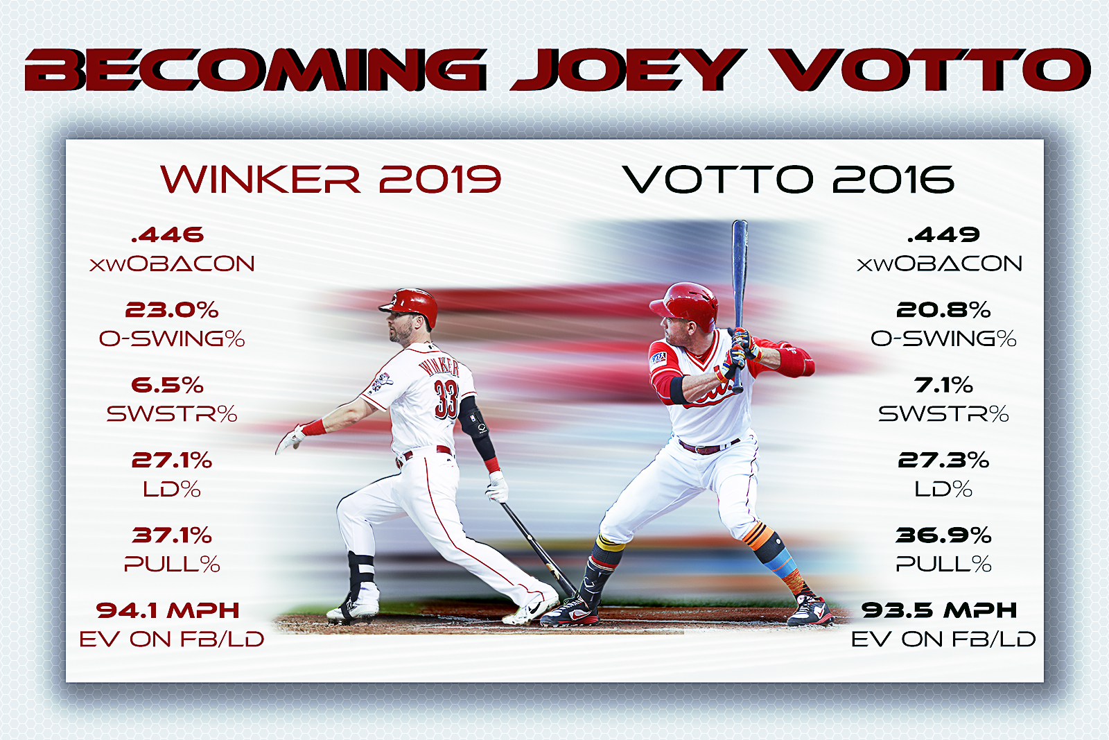 joey votto png