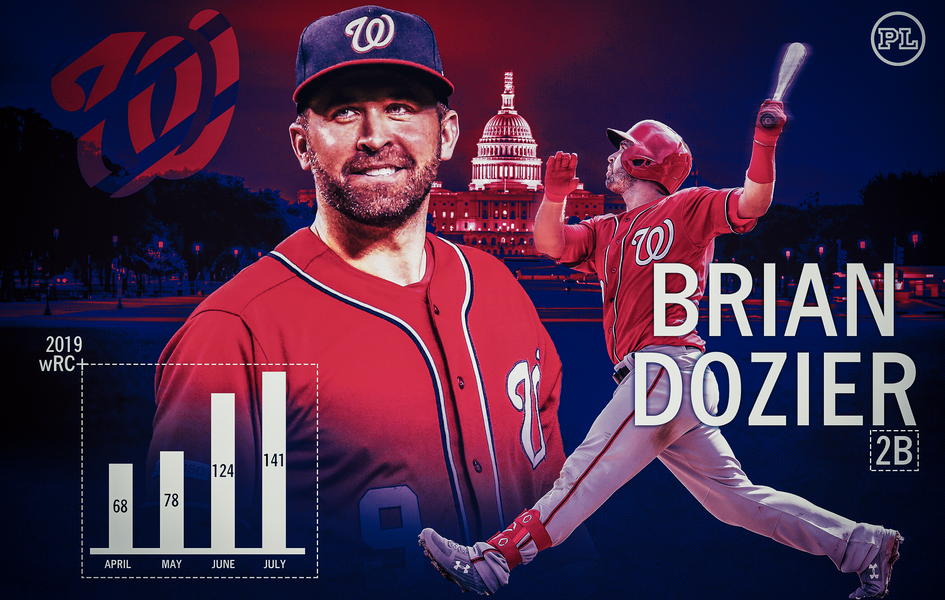 Going Deep: Is Brian Dozier About To Wake Up?