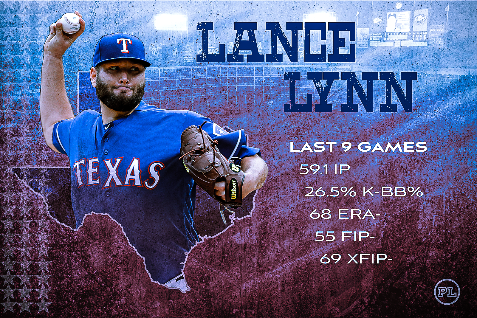 Lance Lynn 2023 pitching Stats Per Game - MLB - ESPN