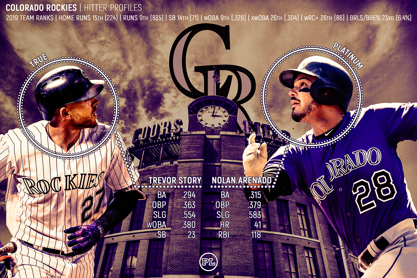 Is Nolan Arenado the best power hitter in the majors? - Purple Row