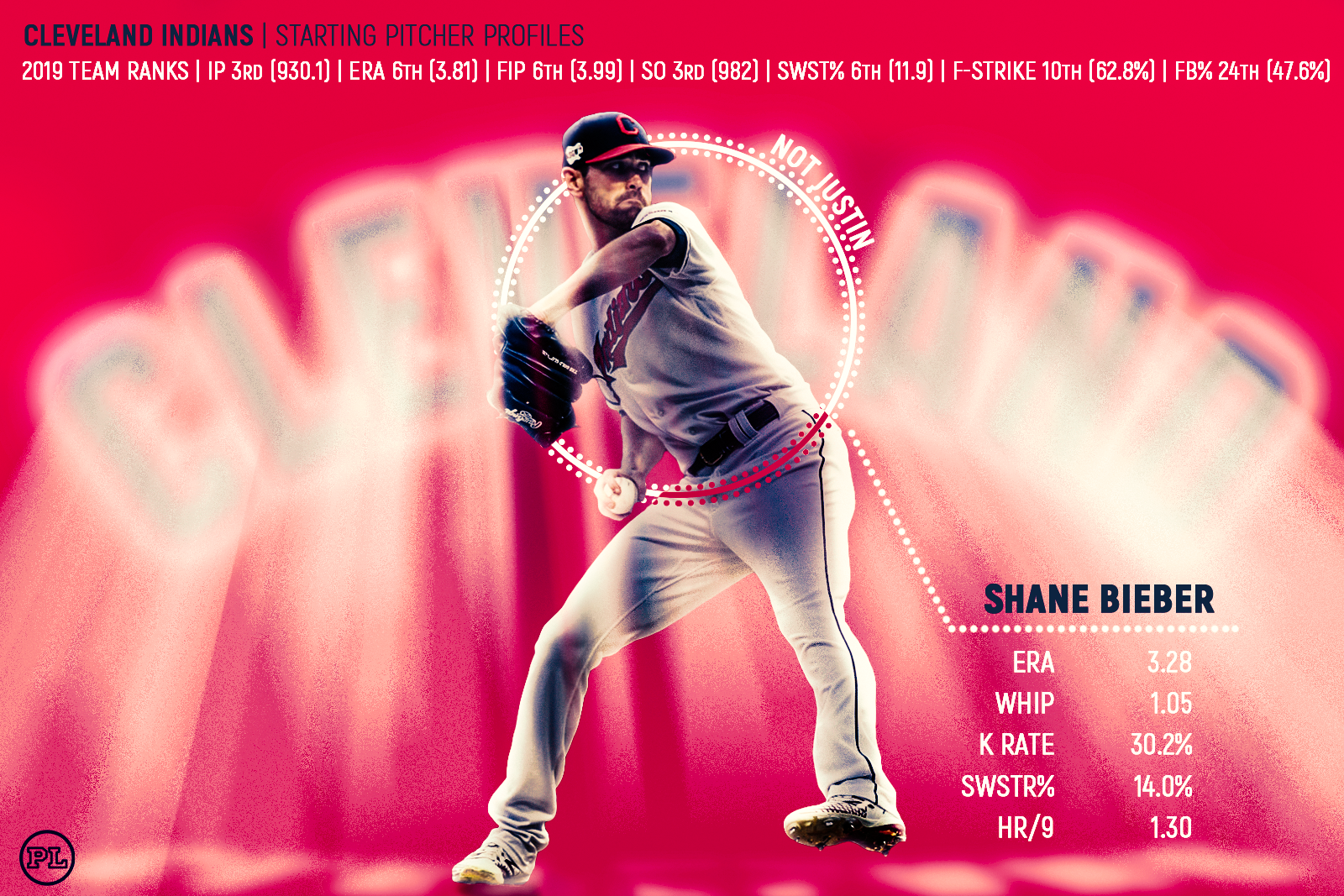 Look: Cleveland Indians pitcher Shane Bieber mistaken for Justin Bieber on  baseball card 