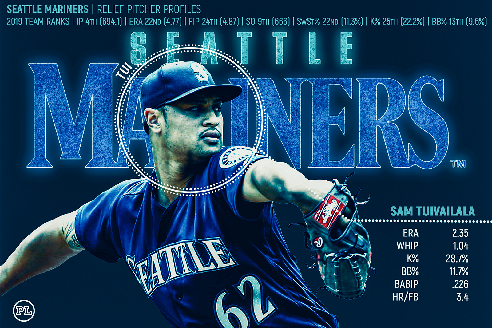 Seattle Mariners, Profile & Projection