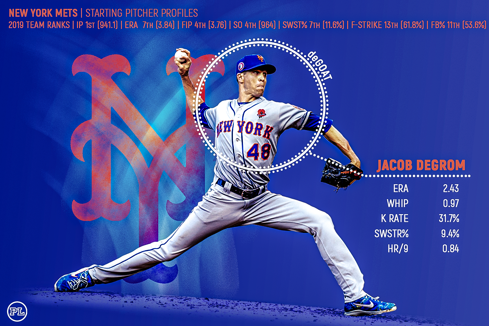 Player Profiles 2020 New York Mets Starting Pitchers Pitcher List