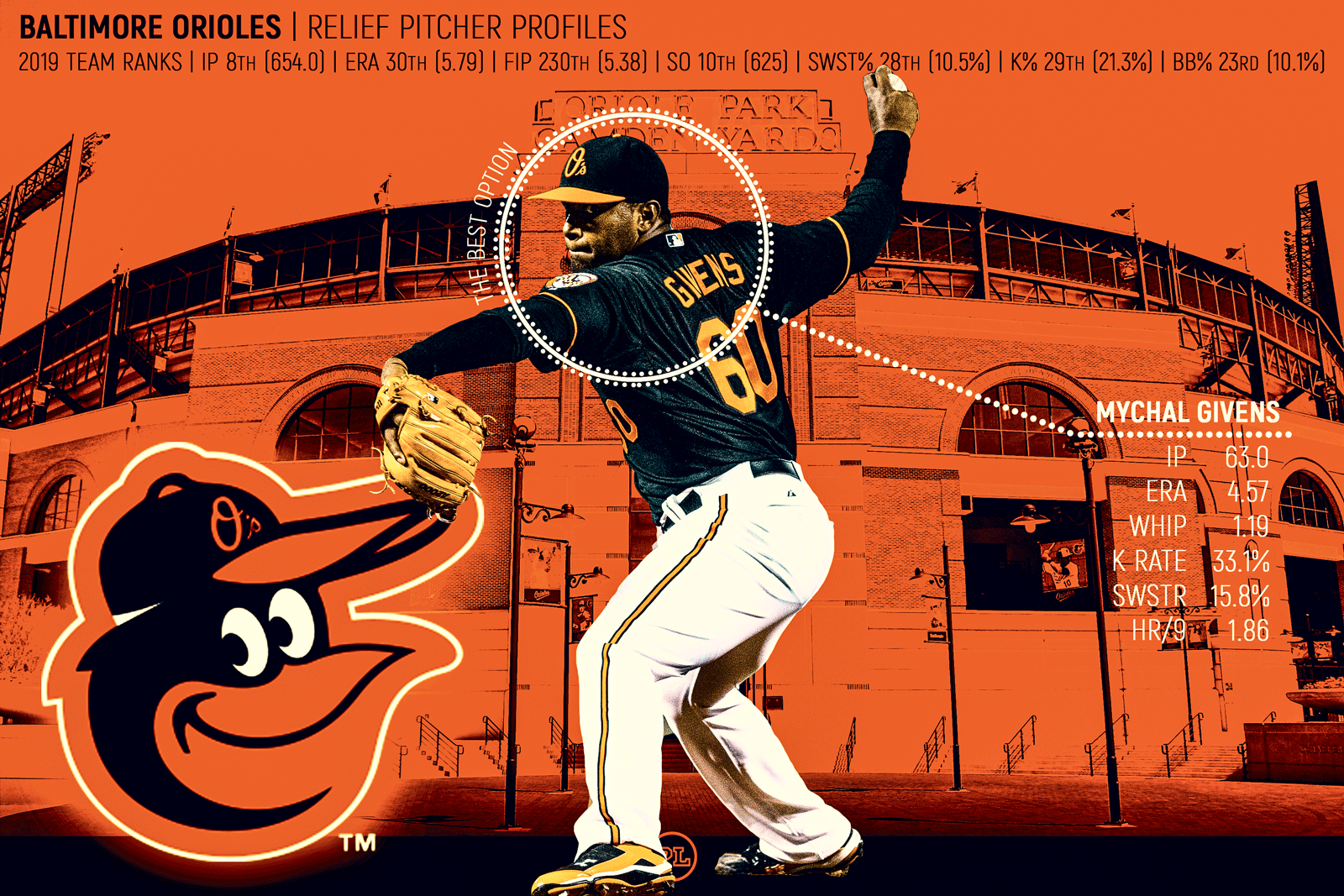 player-profiles-2020-baltimore-orioles-bullpen-pitcher-list