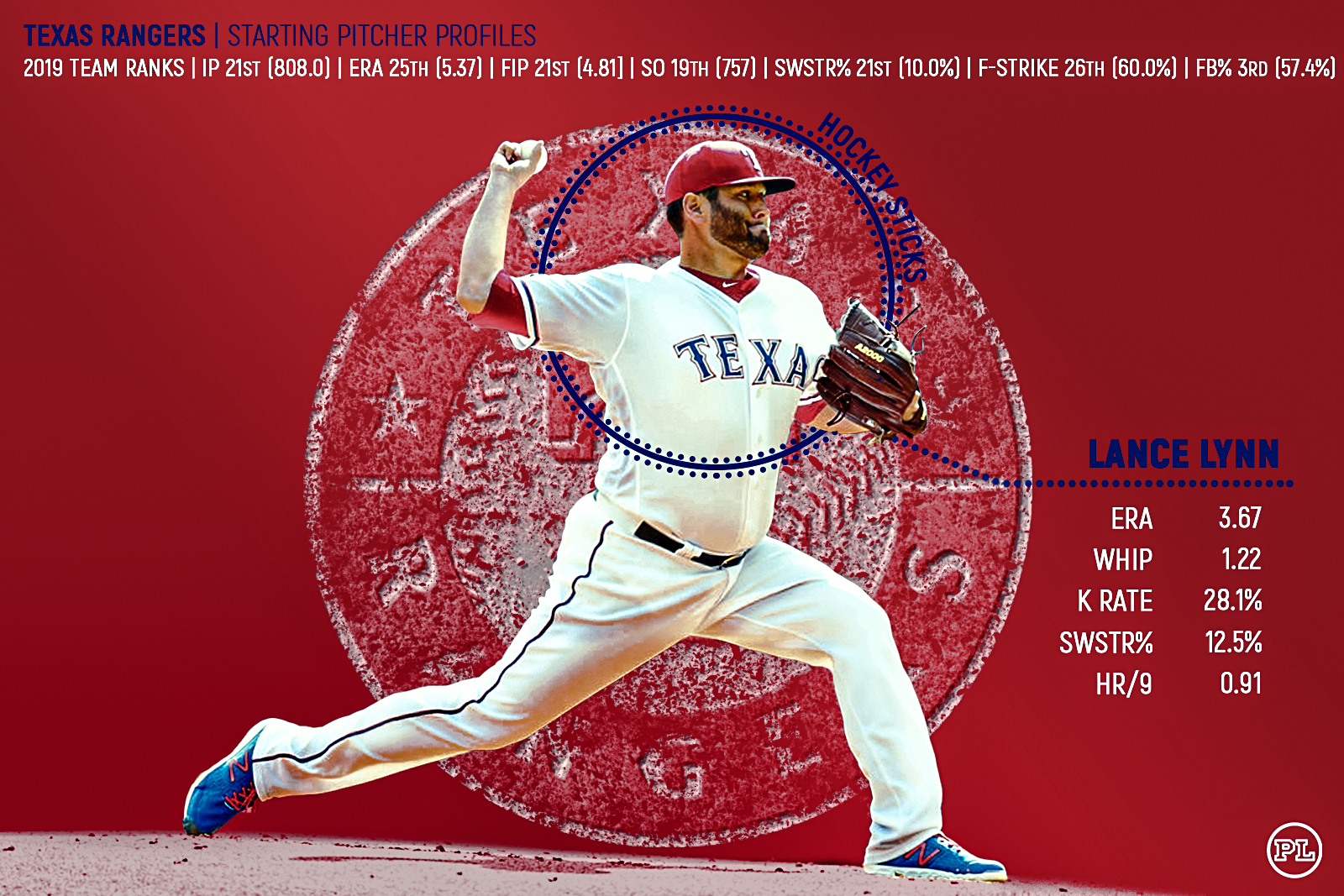 Lance Lynn 2019 Topps Update #US258 Texas Rangers Baseball Card