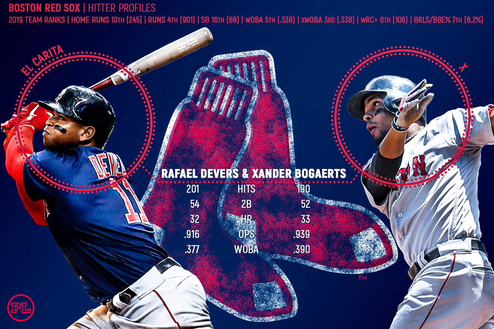 Boston Red Sox lineup: Rafael Devers, Alex Verdugo sit vs. Blue