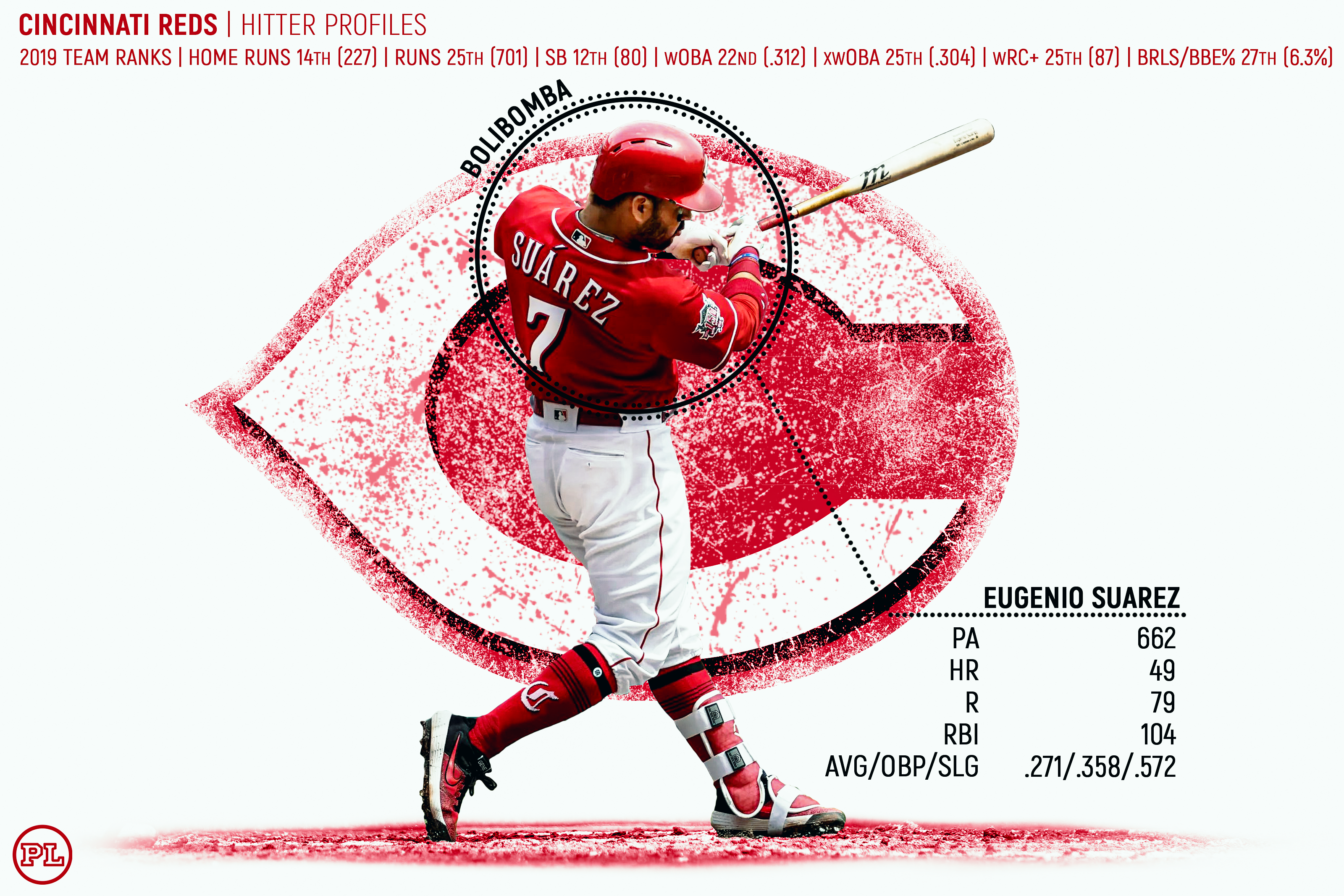 ESPN Stats & Info on X: Derek Dietrich is loving Pirates pitching