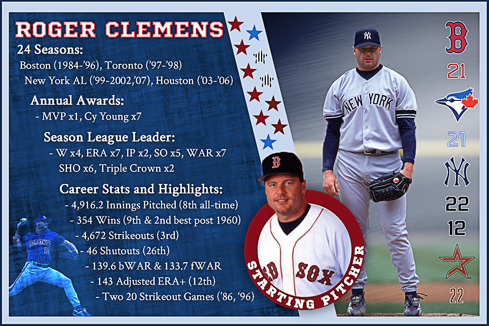 Roger Clemens: Five Tainted Moments of Greatness, News, Scores,  Highlights, Stats, and Rumors