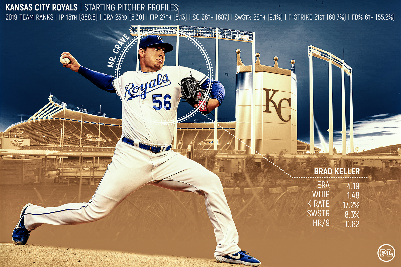 How KC Royals pitcher Brady Singer fixed his changeup grip