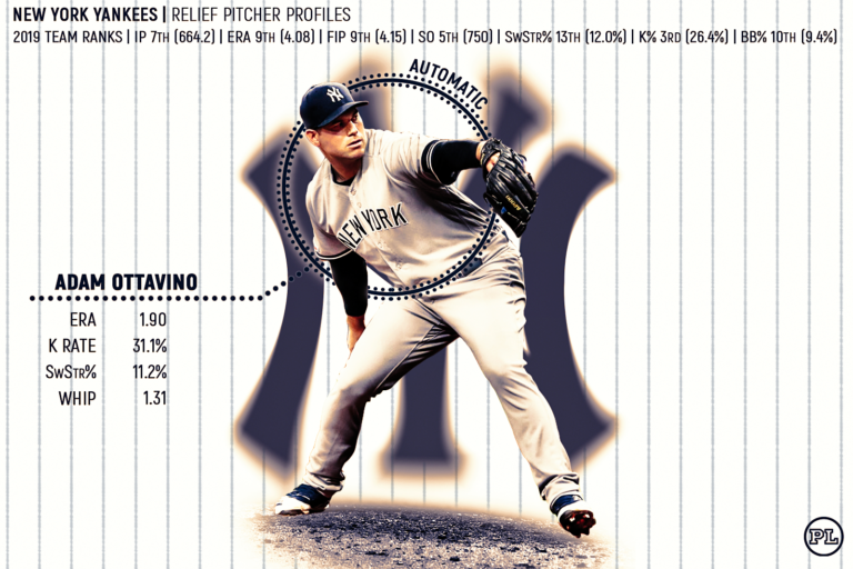  2020 Topps Heritage #29 Adam Ottavino New York Yankees Baseball  Card : Collectibles & Fine Art