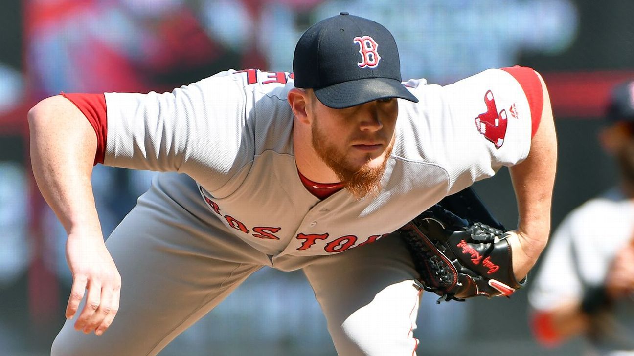 Craig Kimbrel: fastball artist - The Good Phight